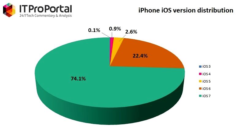 iOS_distribution_fullwidth