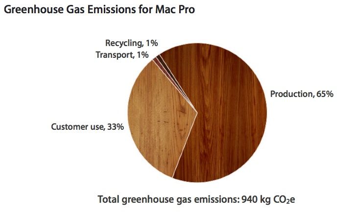 MacPro