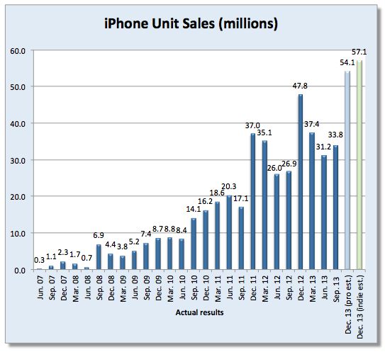 iphonesales