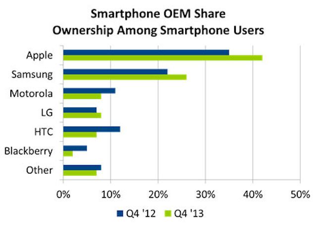 smartphoneOEM