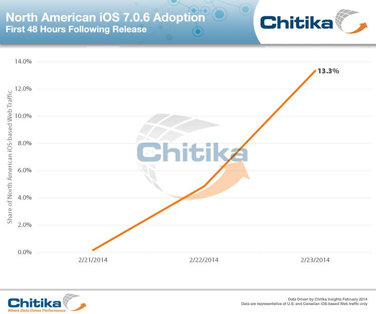IOS7(1)