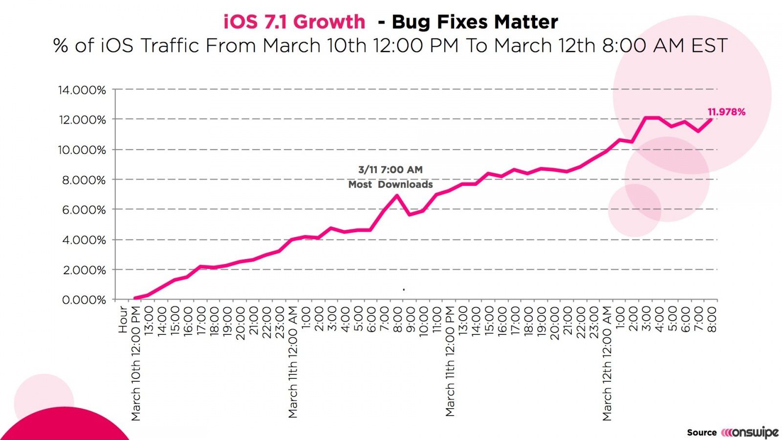 iOS_7