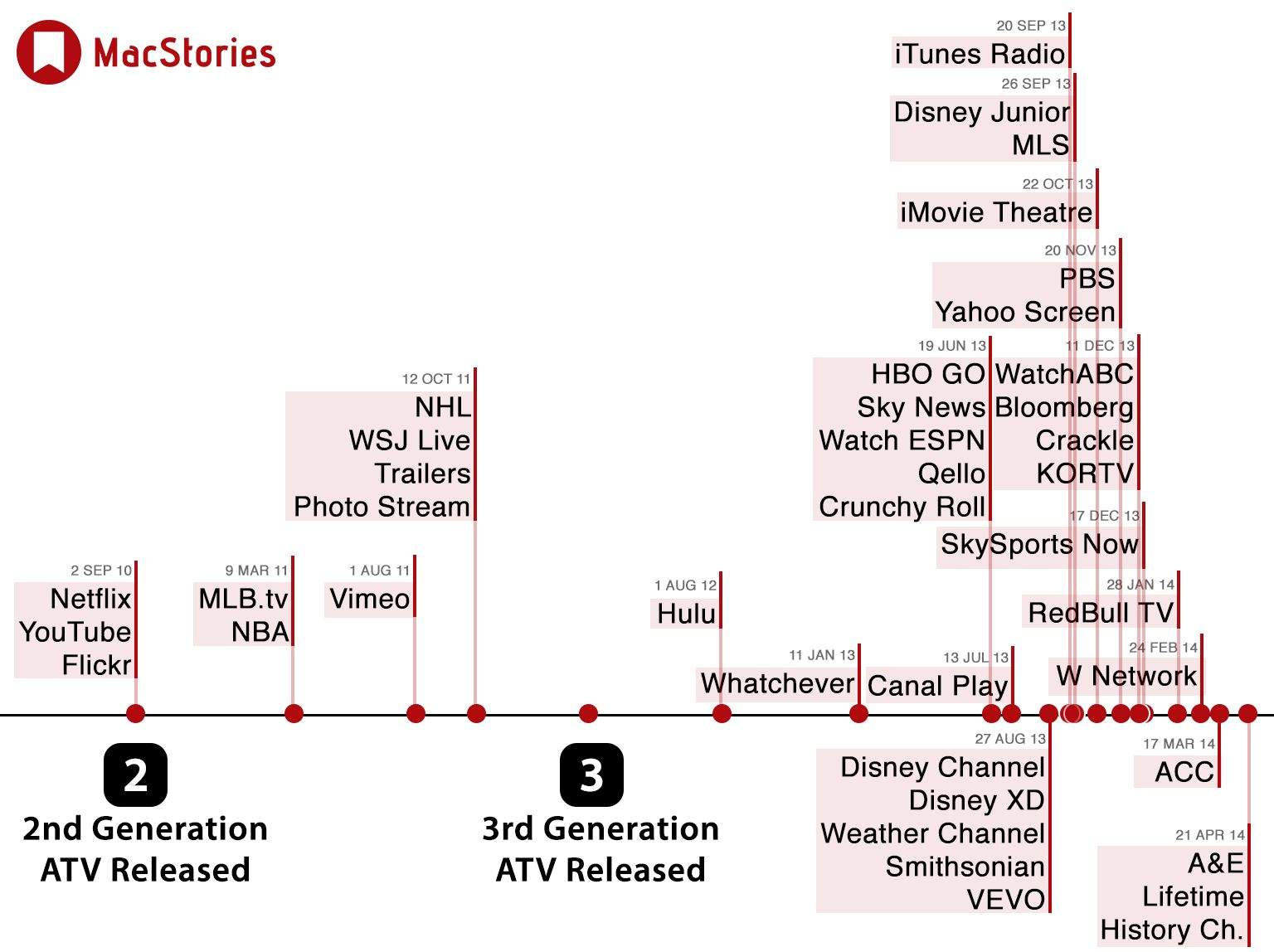 1398336379-atvchannel