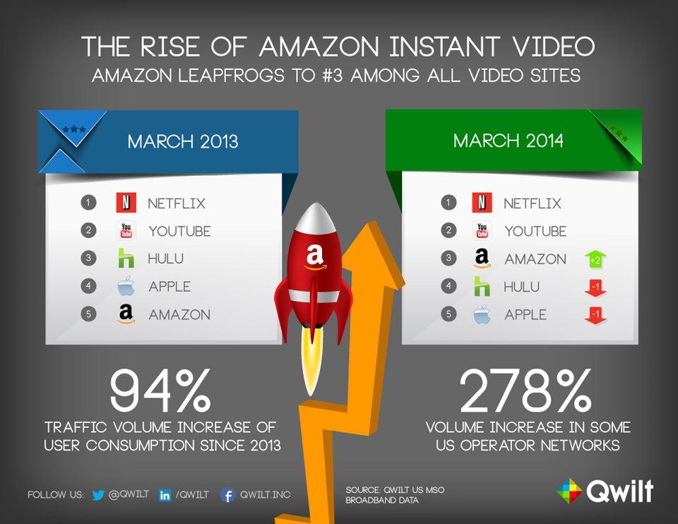 amazon_rank_slide