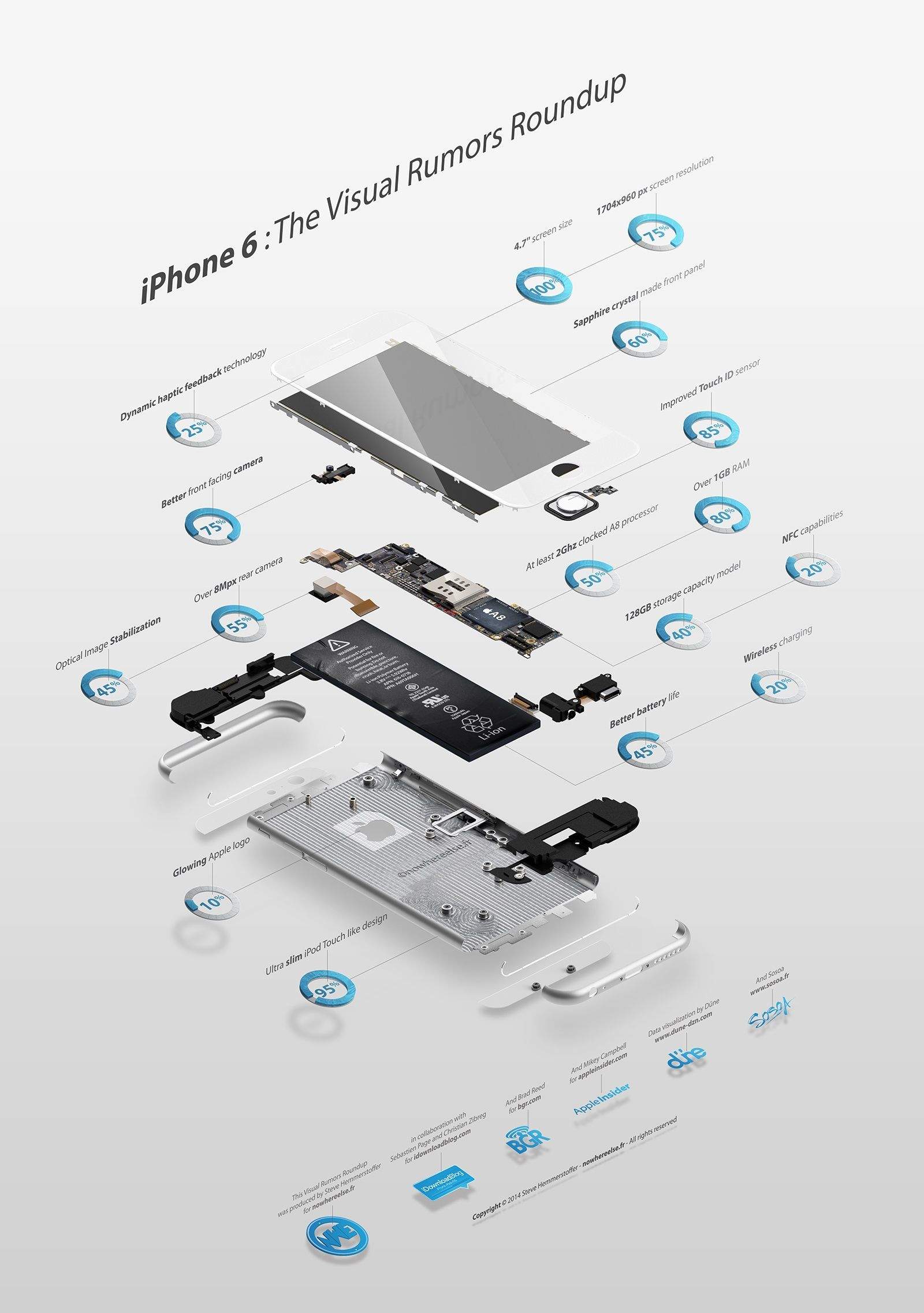 Infographie-Rumeurs-iPhone-6