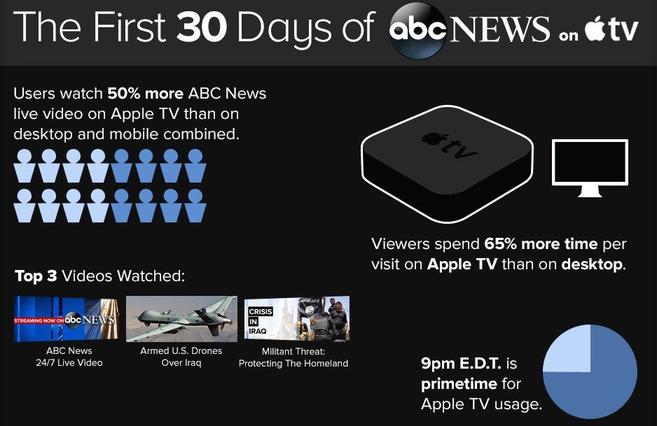 ABCnews