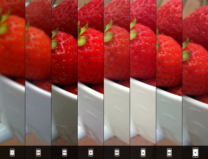 iPhone6comparedtoeverything