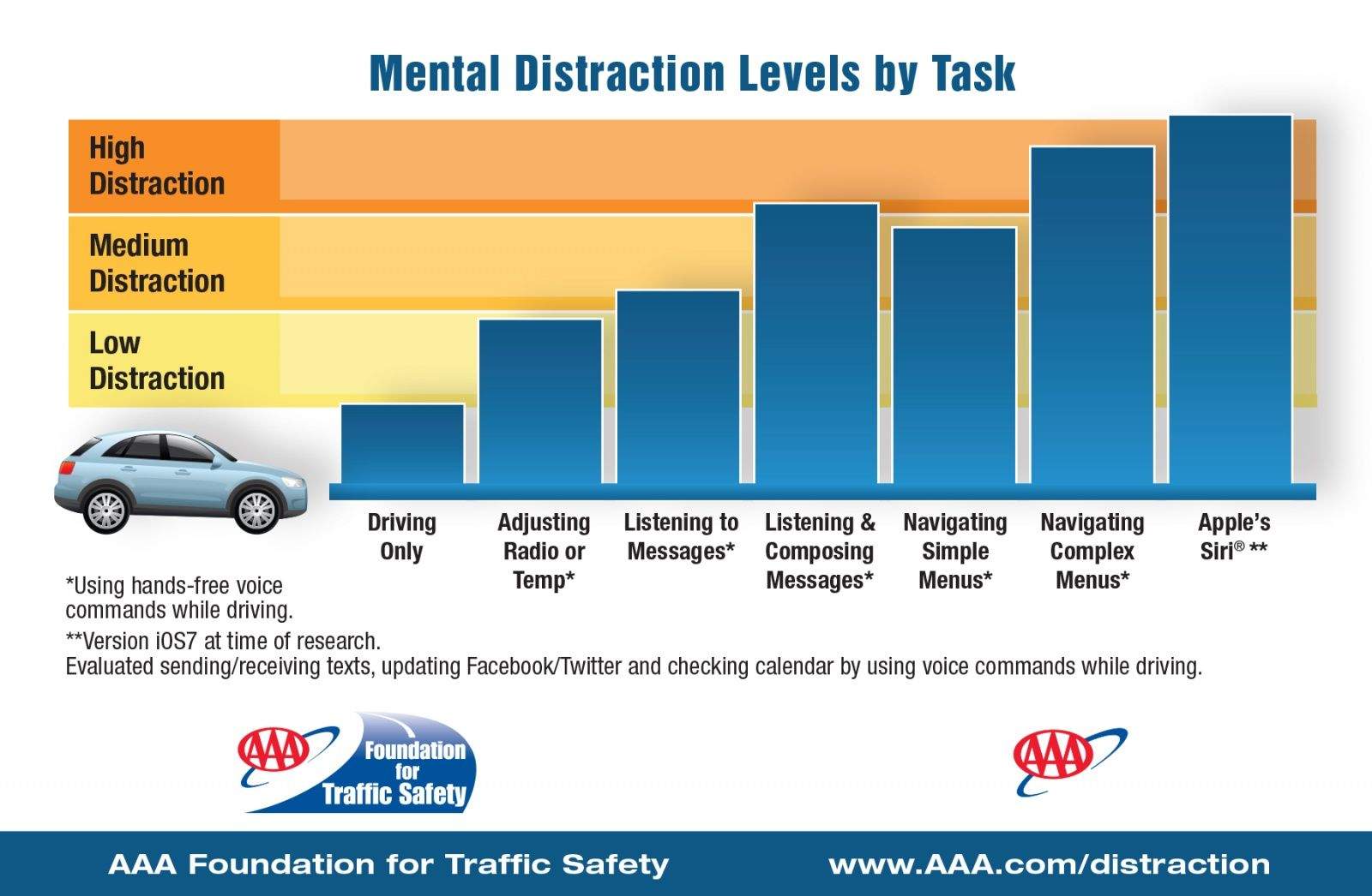 siridistraction