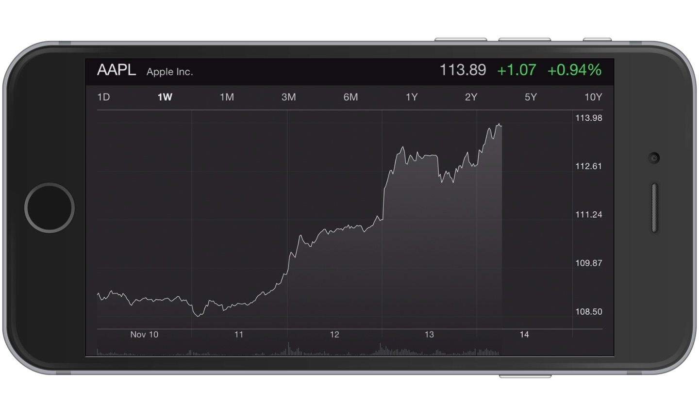 AAPL's valude