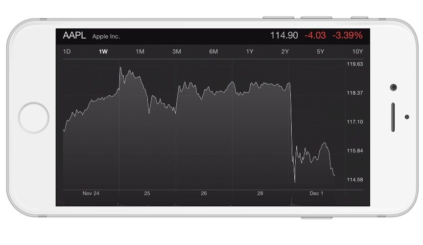 -shares