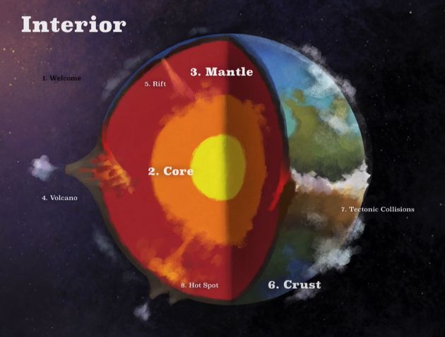 This is how school textbooks should all look. Photo: Earth Primer