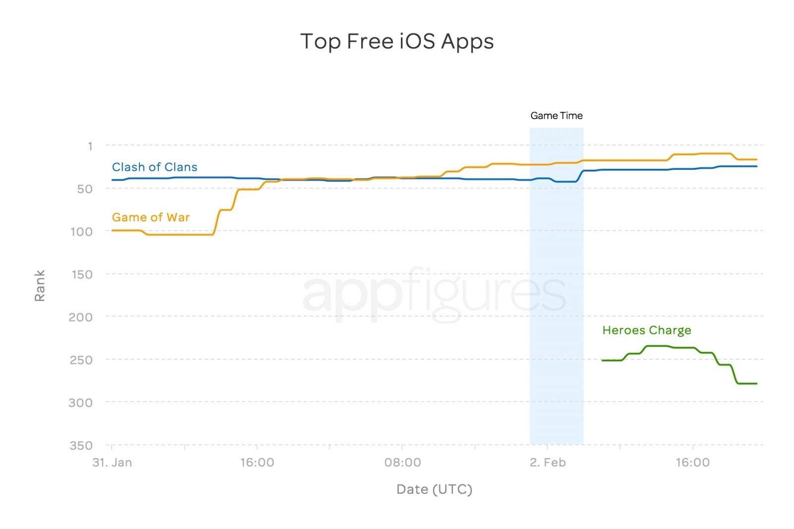 top-iOS-games