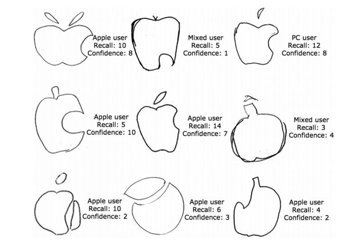 Student drawings of the Apple logo. Photo: Blake, et all 2015.
