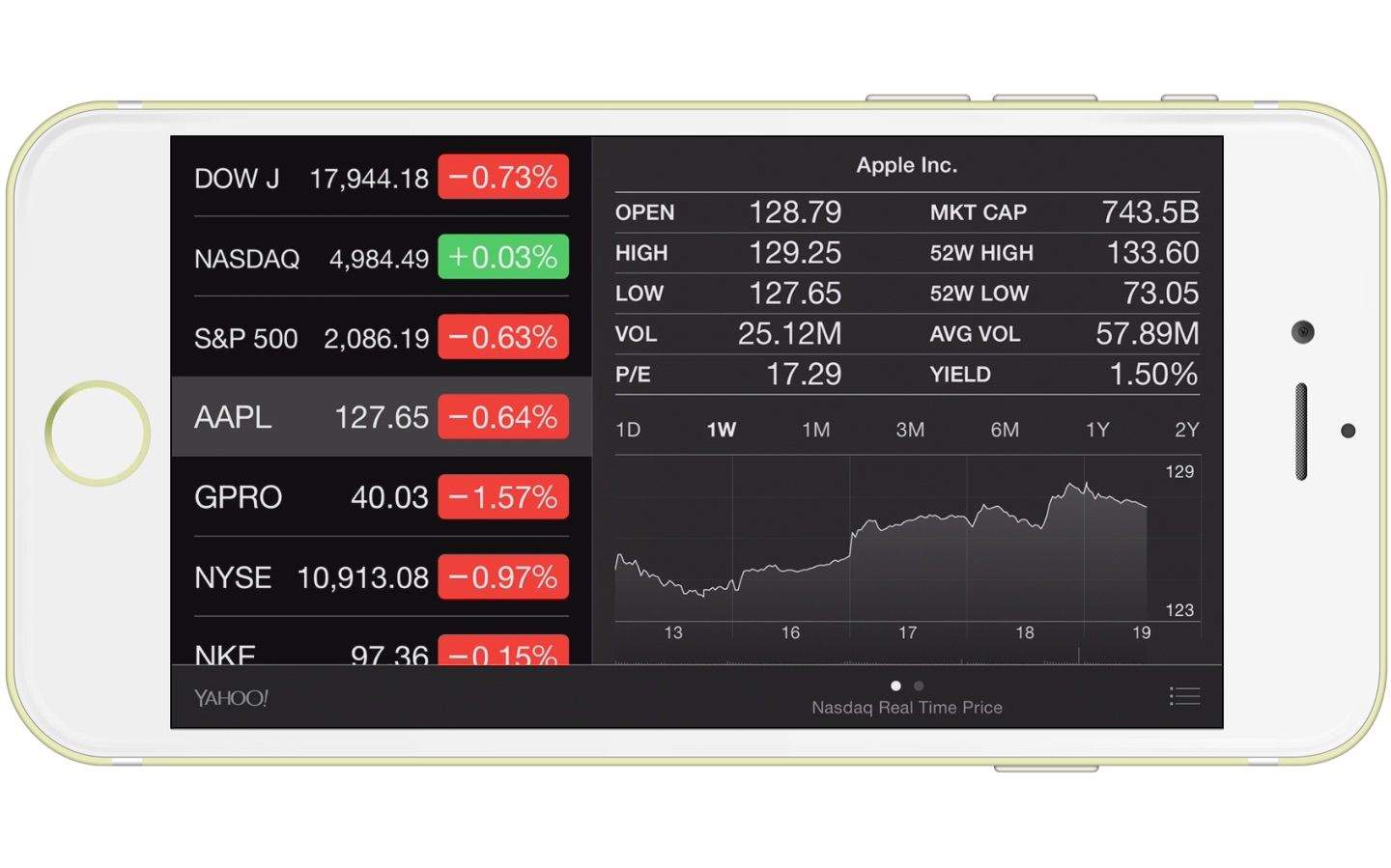 AAPL shares are down the first day on the Dow. Photo: Cult of Mac