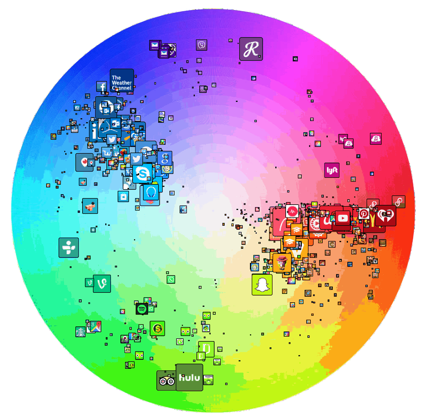 The Top 200 iOS app icons, charted to a color wheel.