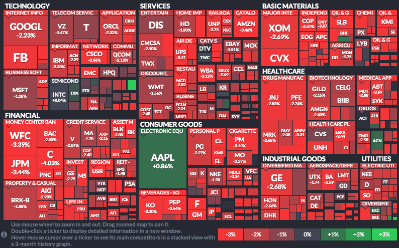 What AAPL stock looked at close Monday.