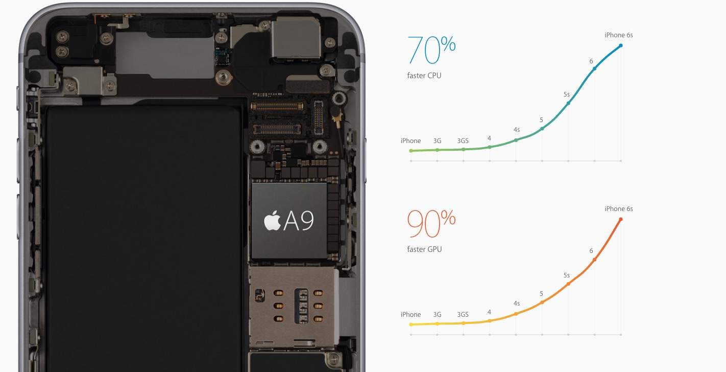 If you think the A9 processor is fast, wait 'til you see the A10.