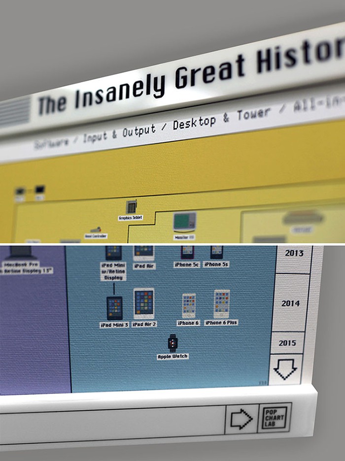 The ultimate Apple infographic is back, and better than ever.