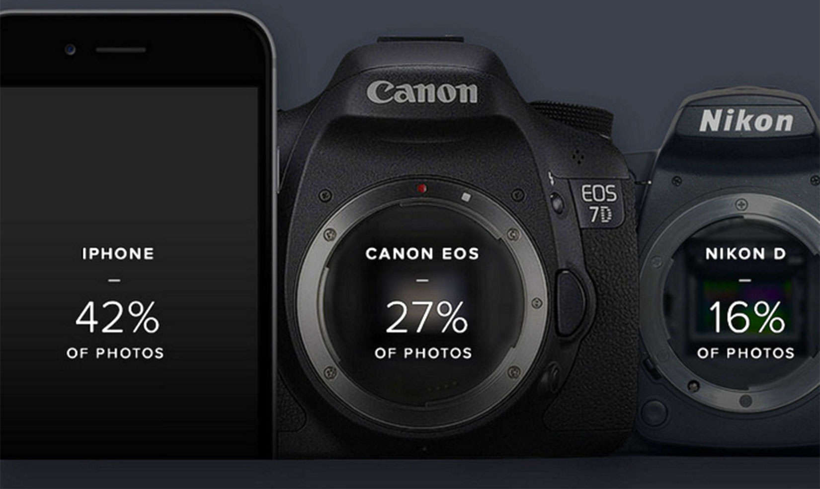 Canon cameras