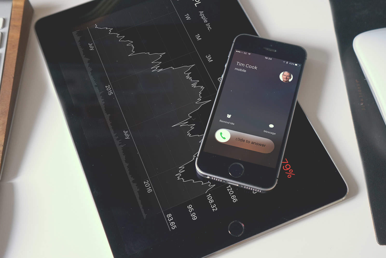 Will Apple reach its own targets for Q2?