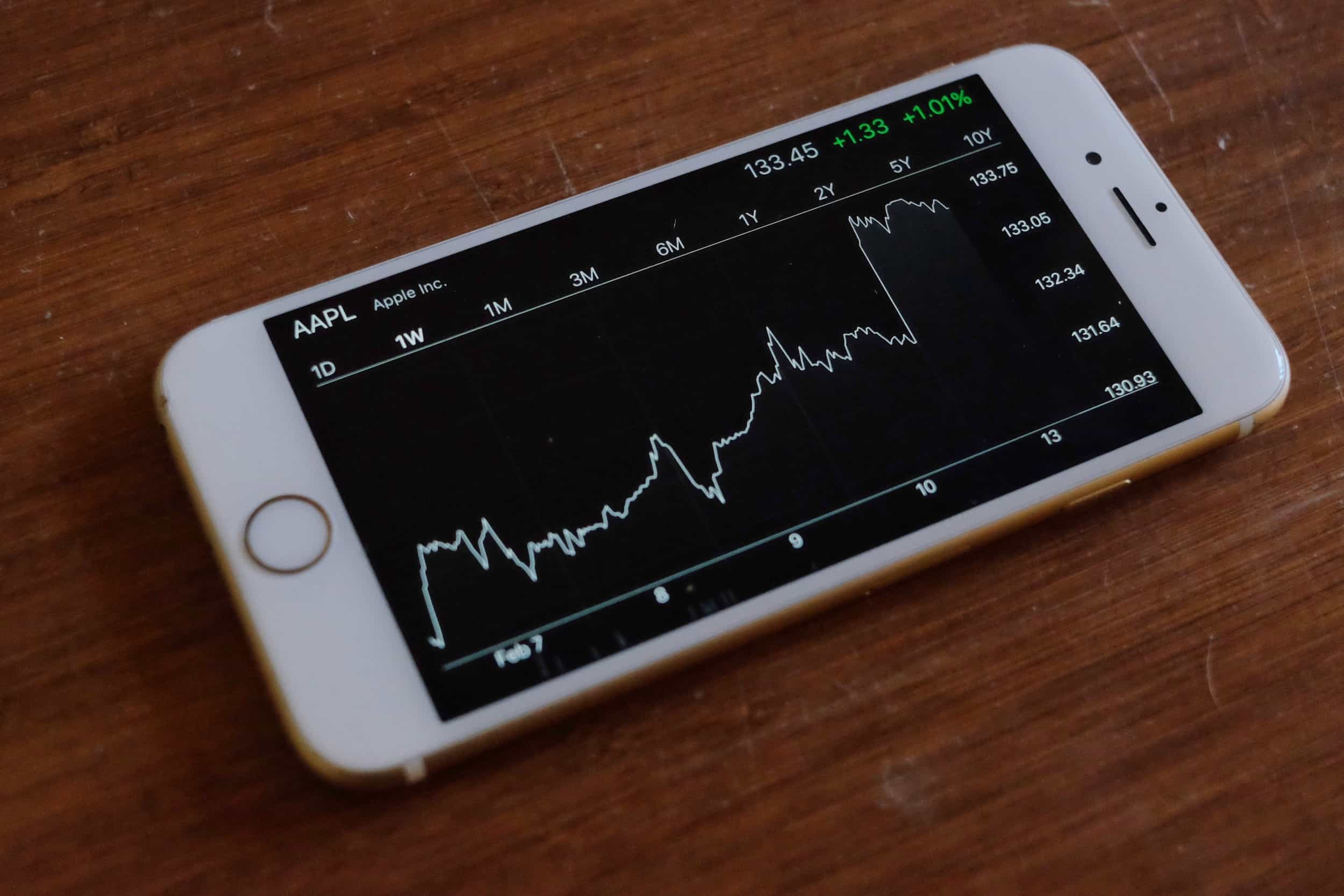 apple stock price