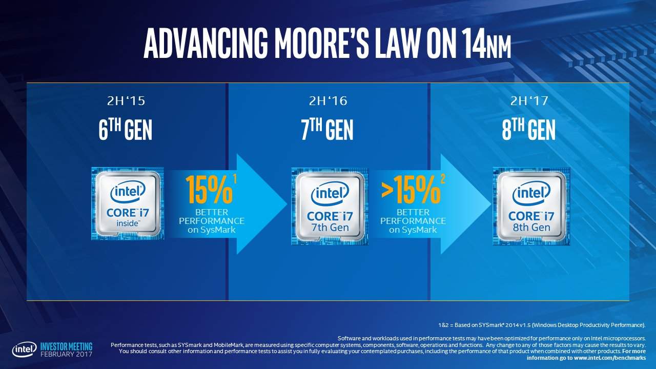 Intel Coffee Lake