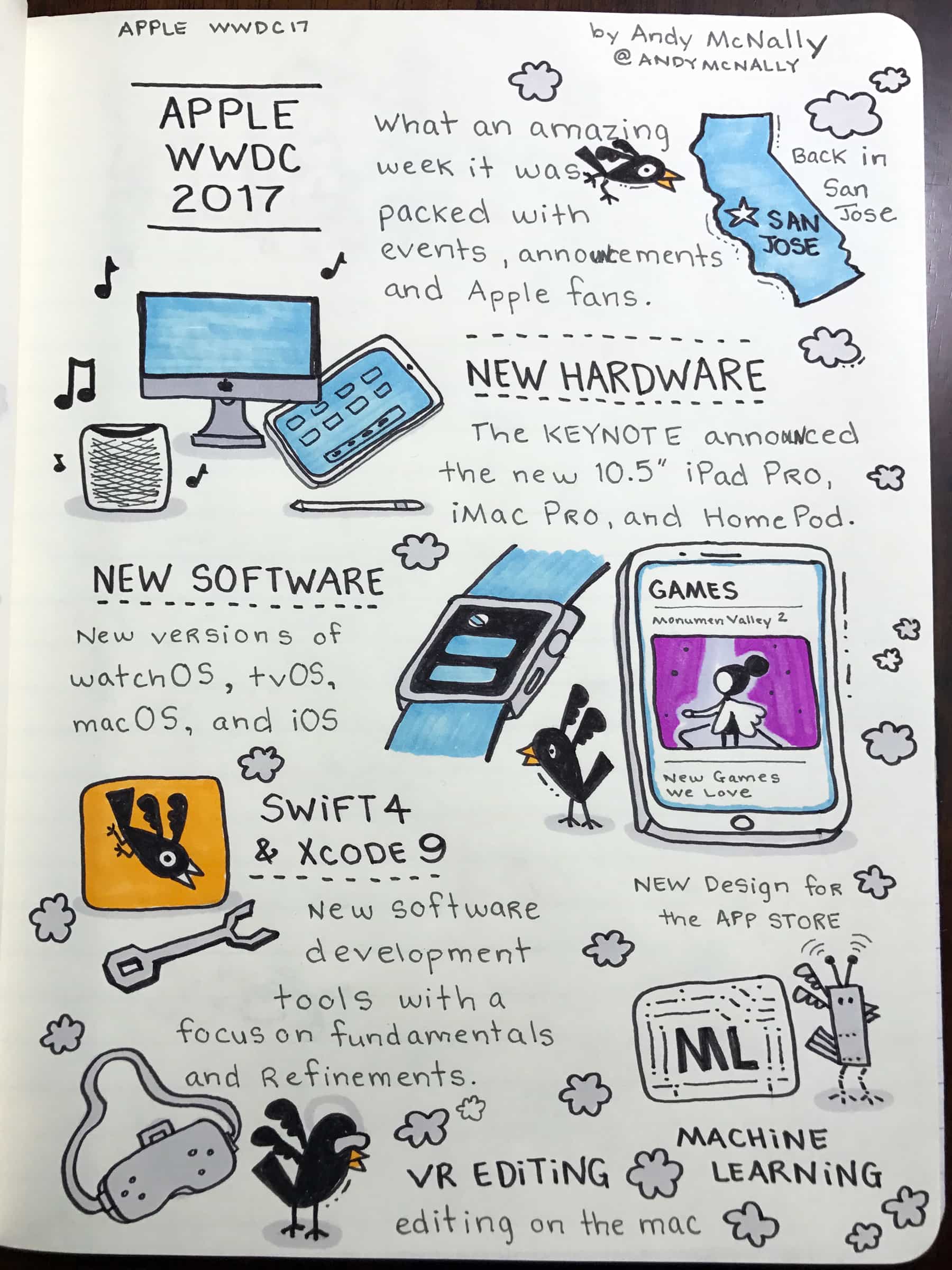 What an action-packed week of WWDC
