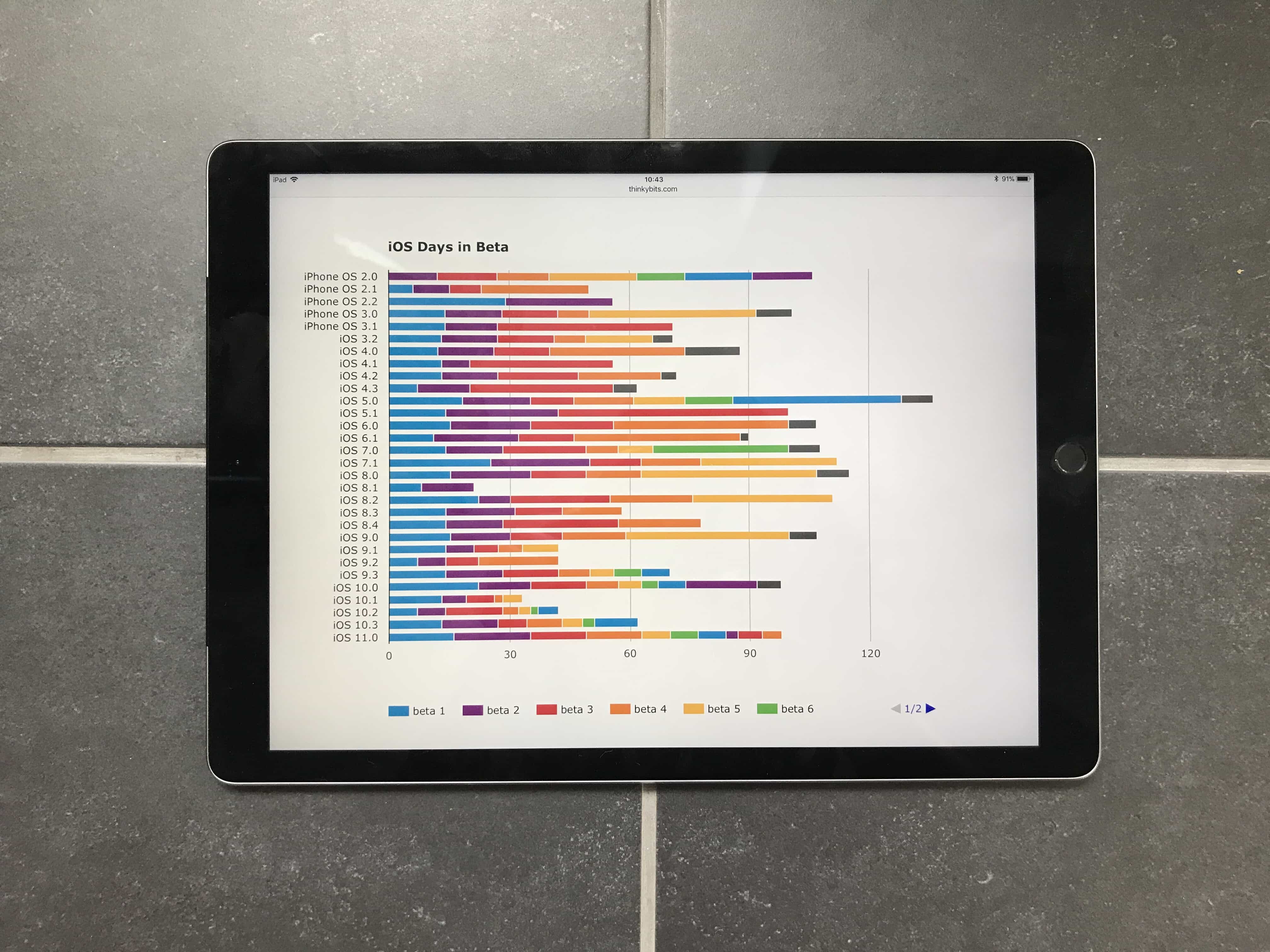 thinkybits iOS beta chart more betas