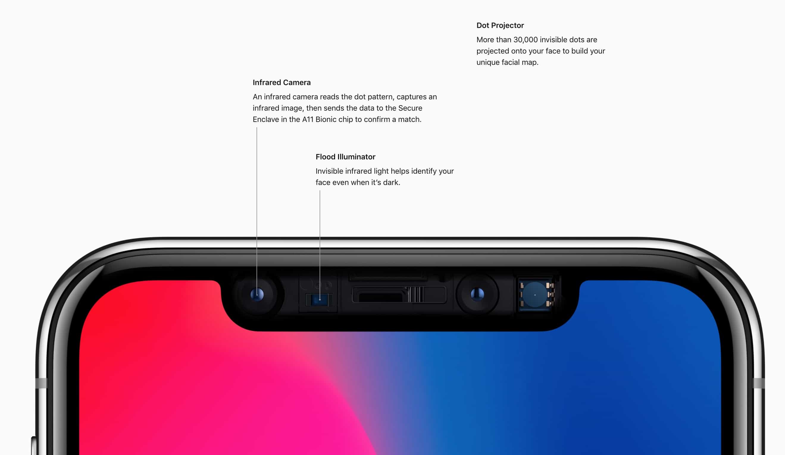 Face ID