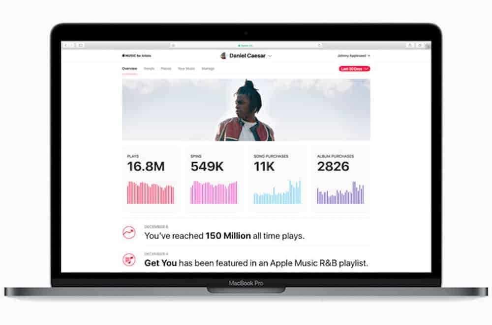 Apple Music for Artists