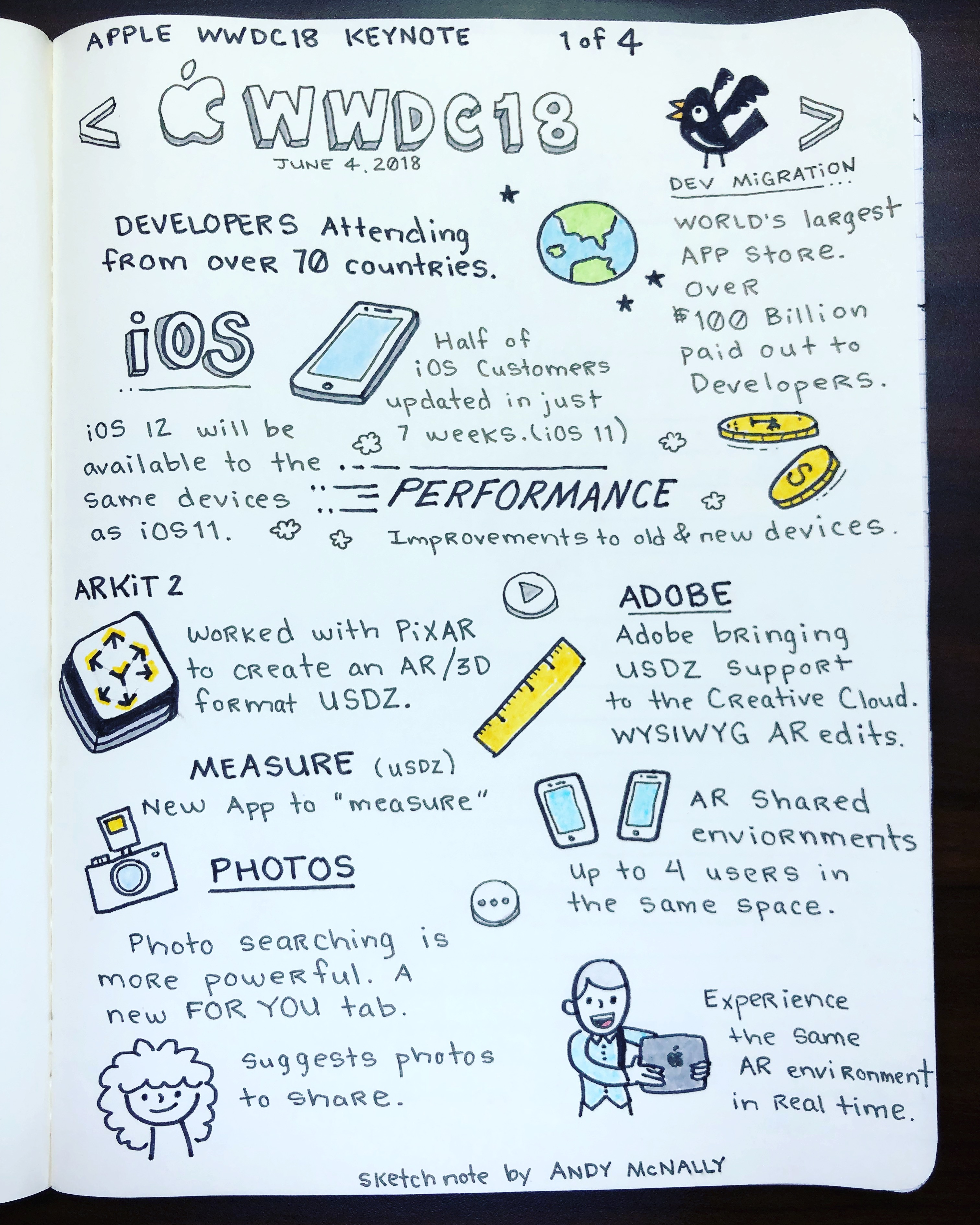 Apple WWDC 2018 keynote in sketchnotes, Part 1 of 4.