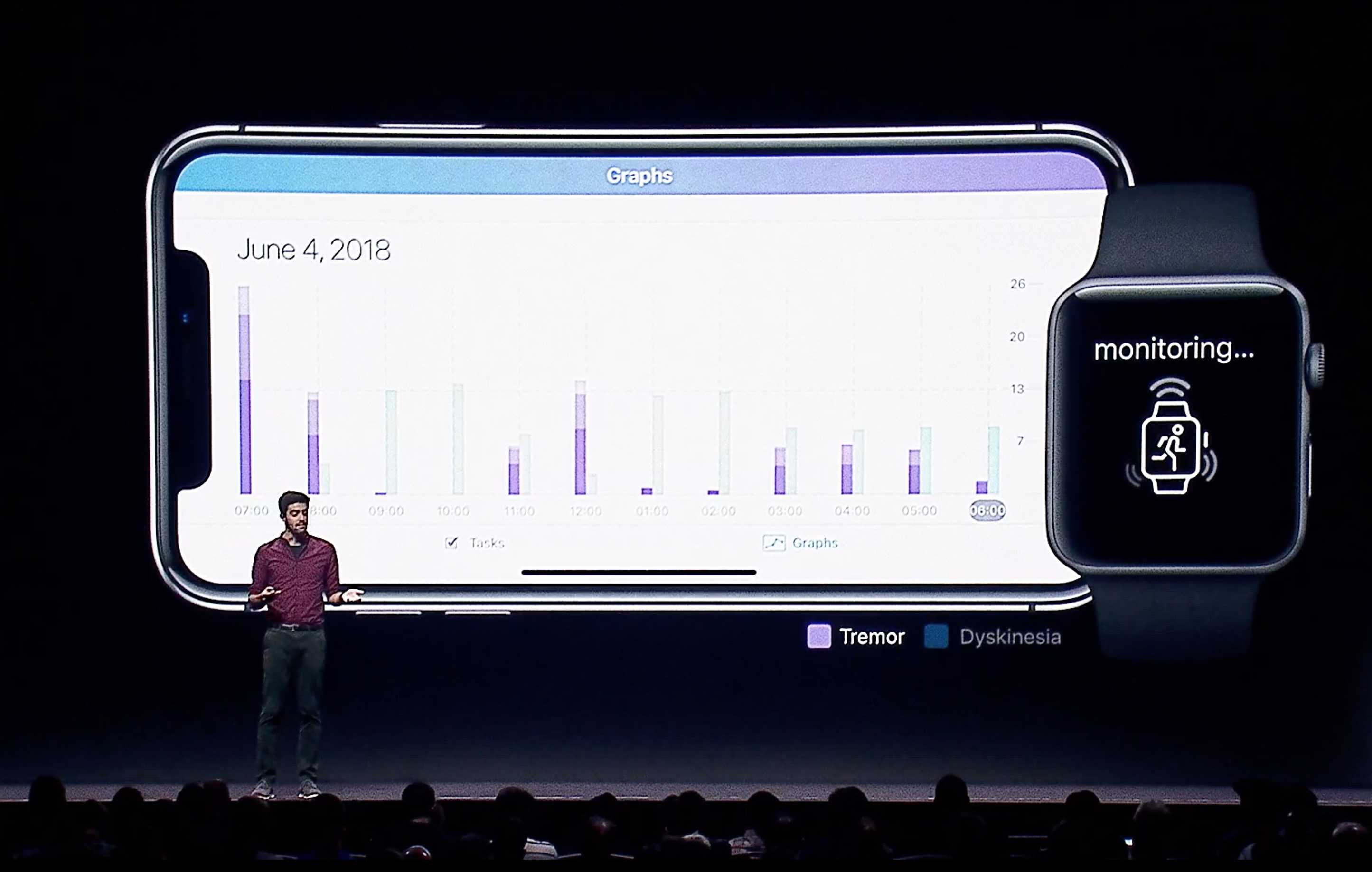 ResearchKit
