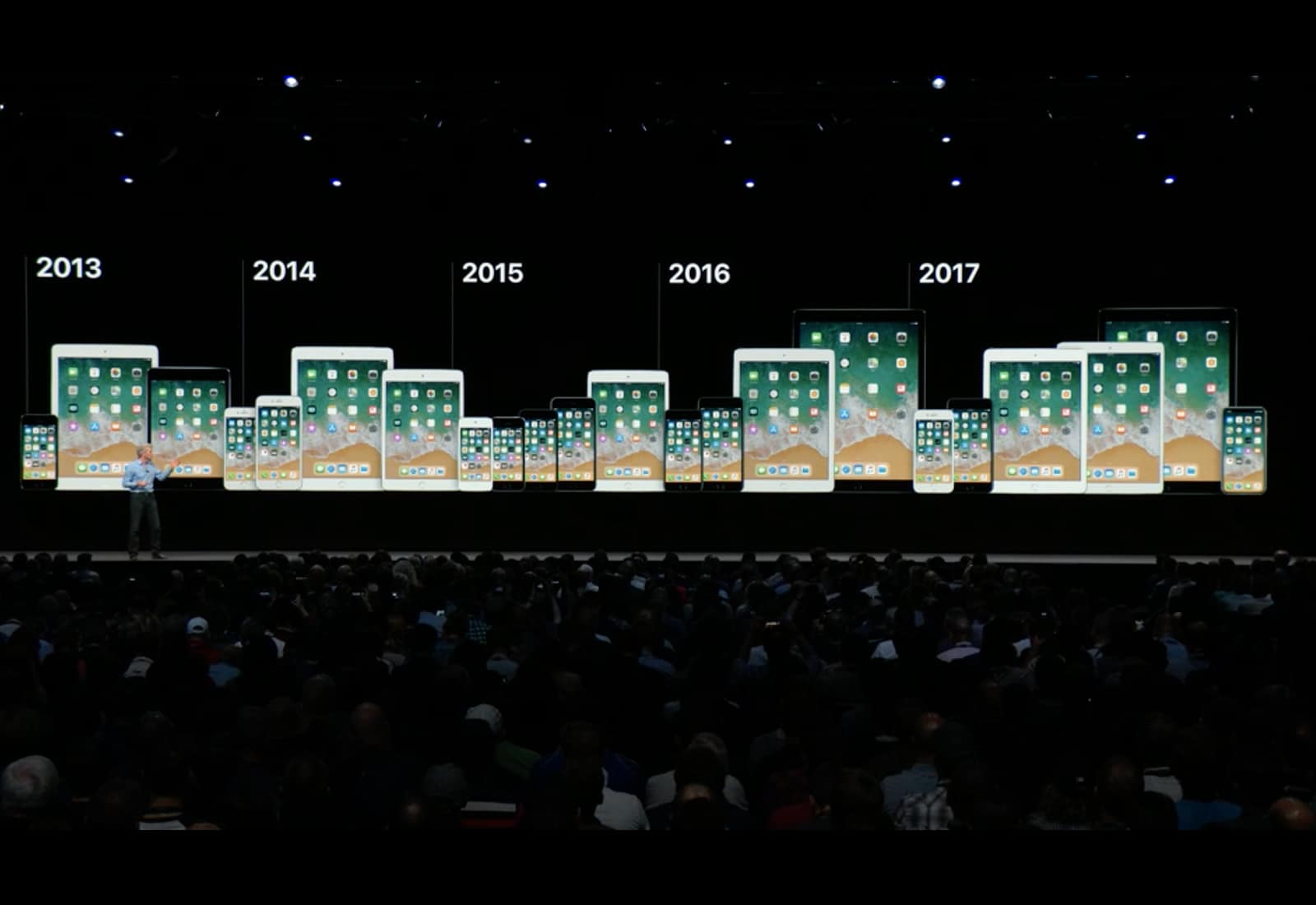 iOS 12 Support_WWDC18