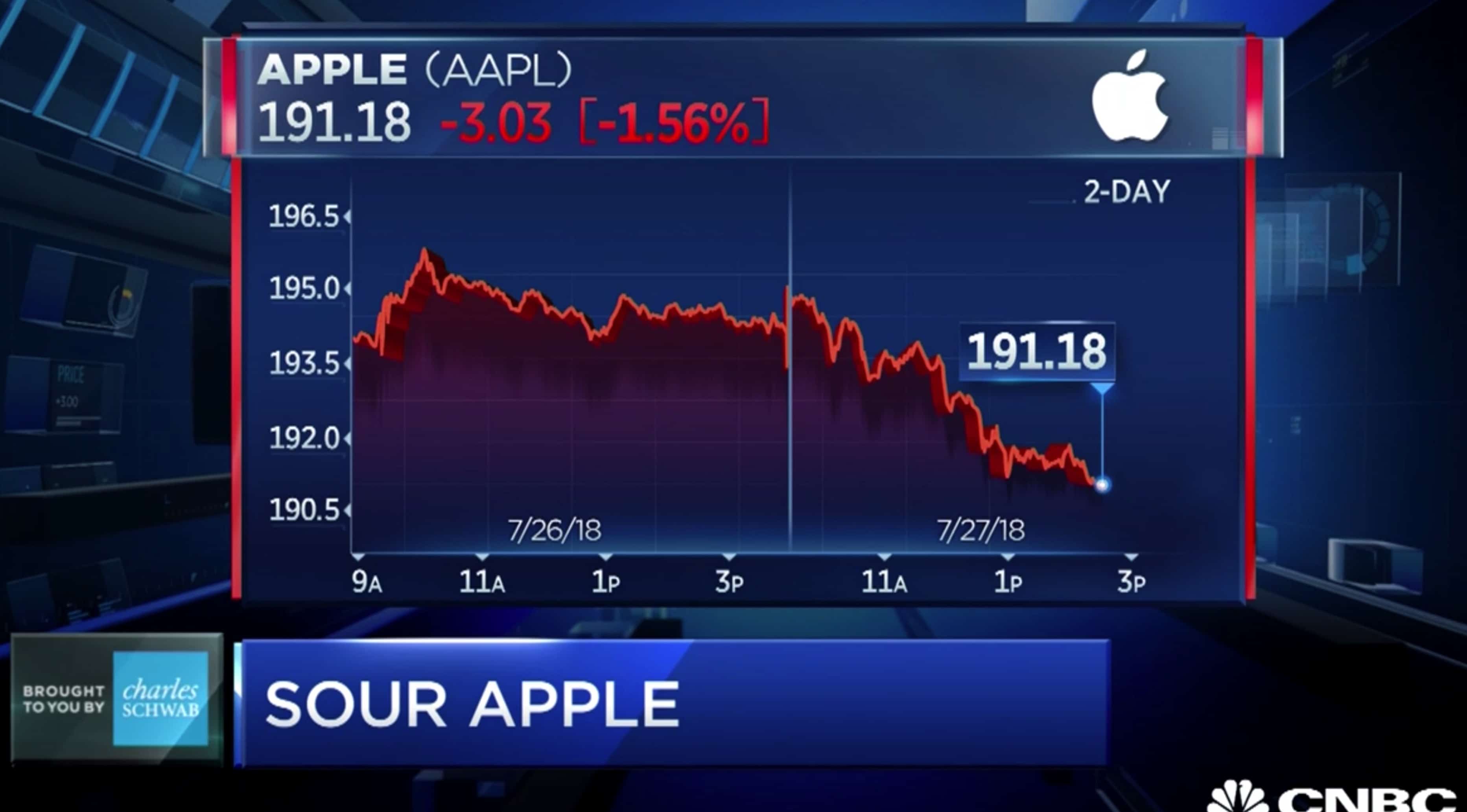 CNBC