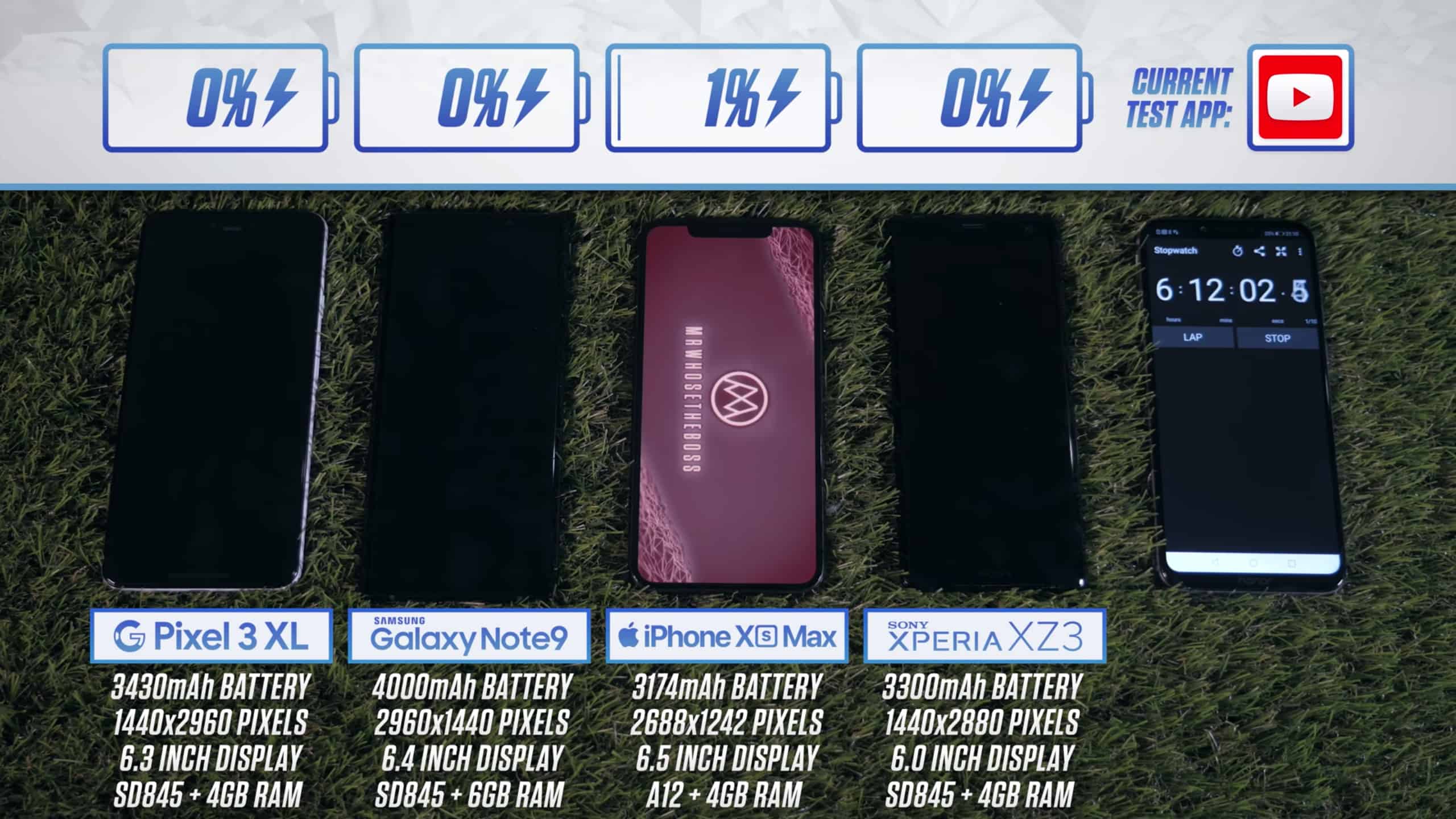iPhone XS Max battery test