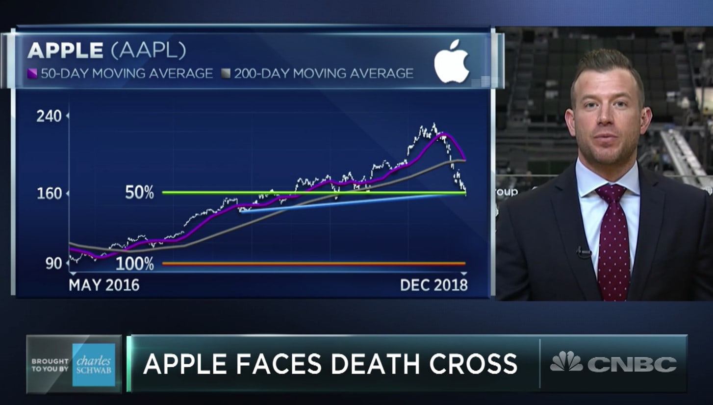 Death cross