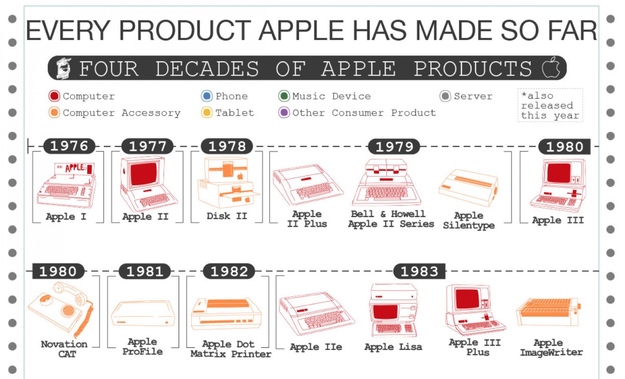 apple