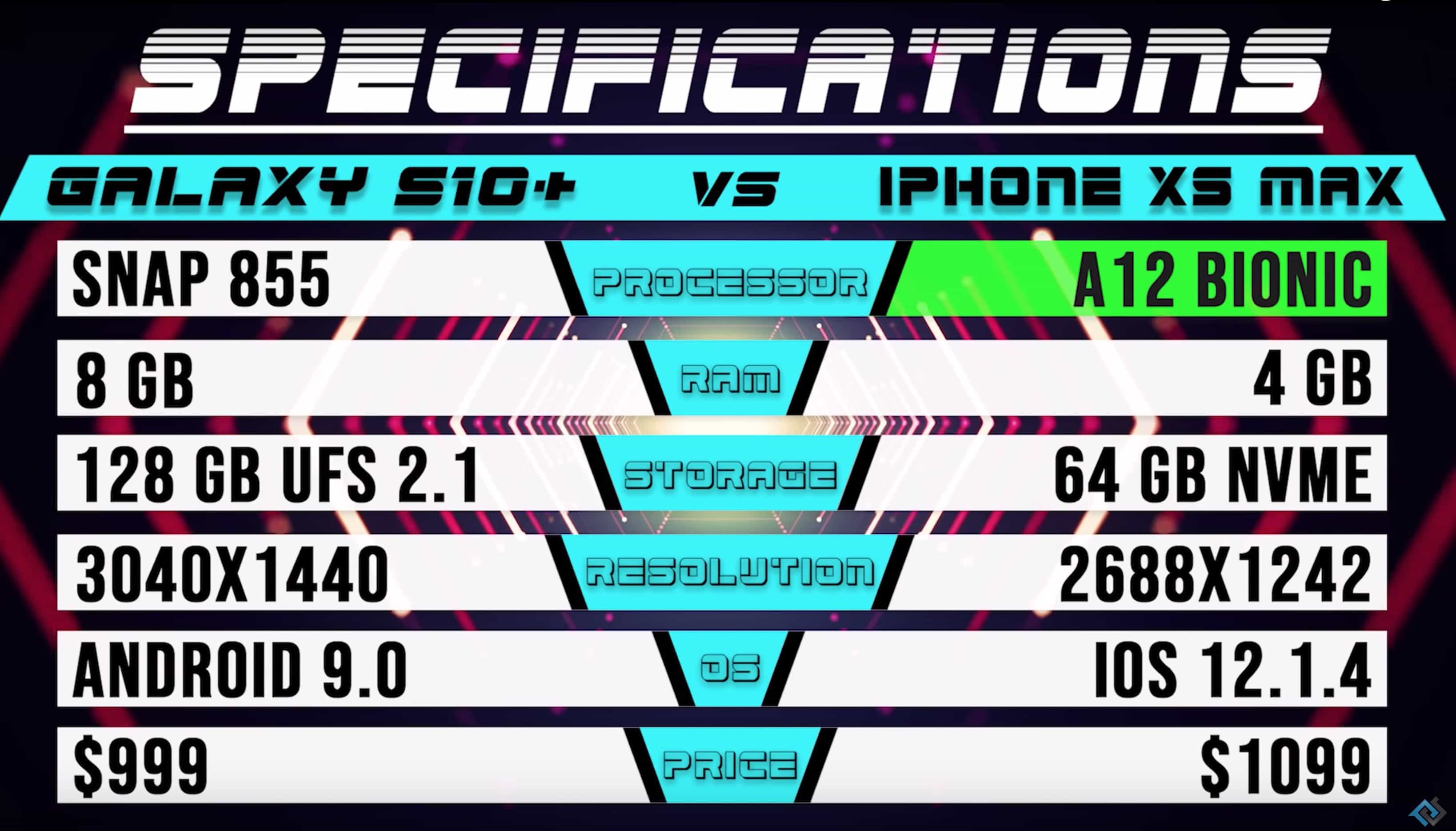 PhoneBuff
