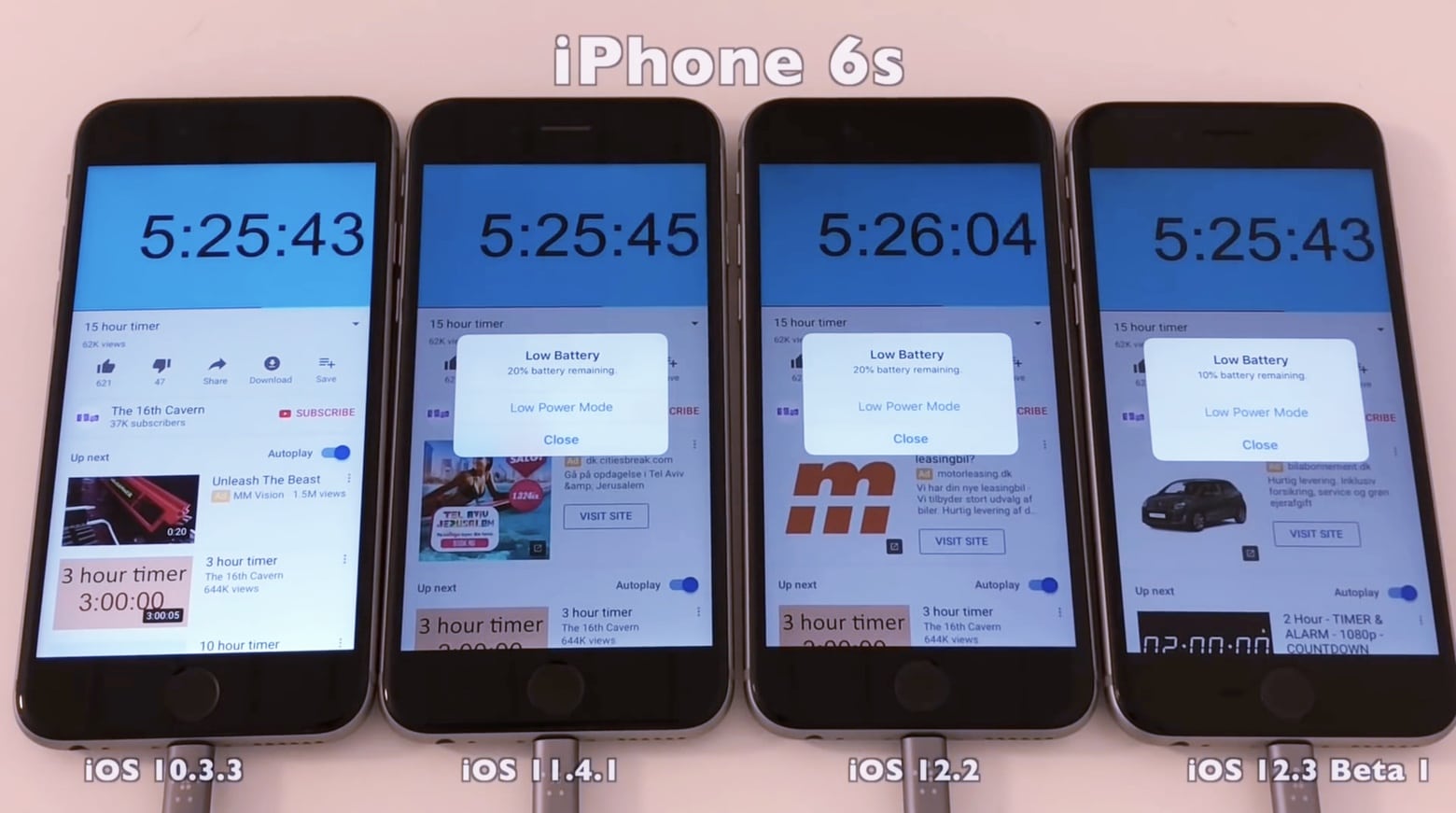 iOS 10 wins in a battery life comparison with iOS 11 and iOS 12.