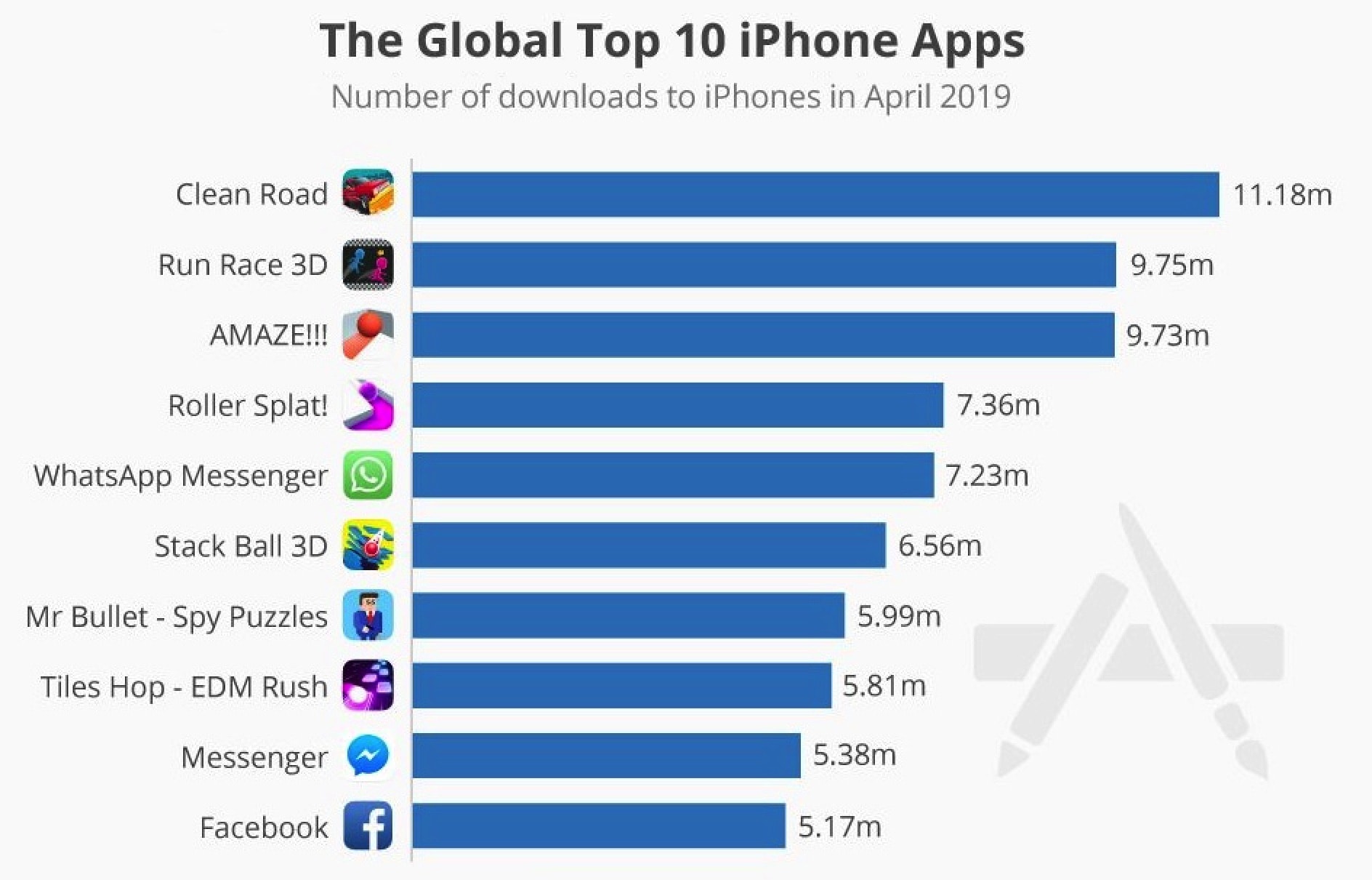 Apps April 1