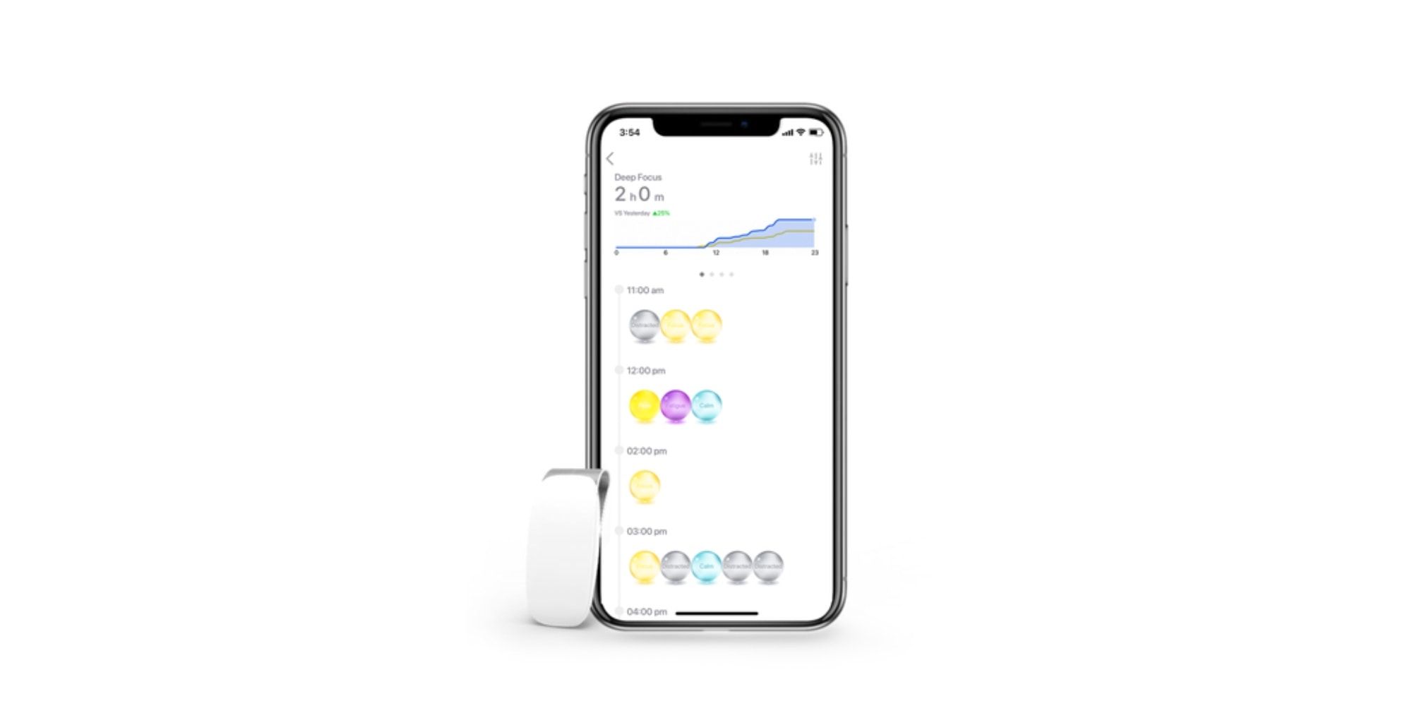 Foci Wearable