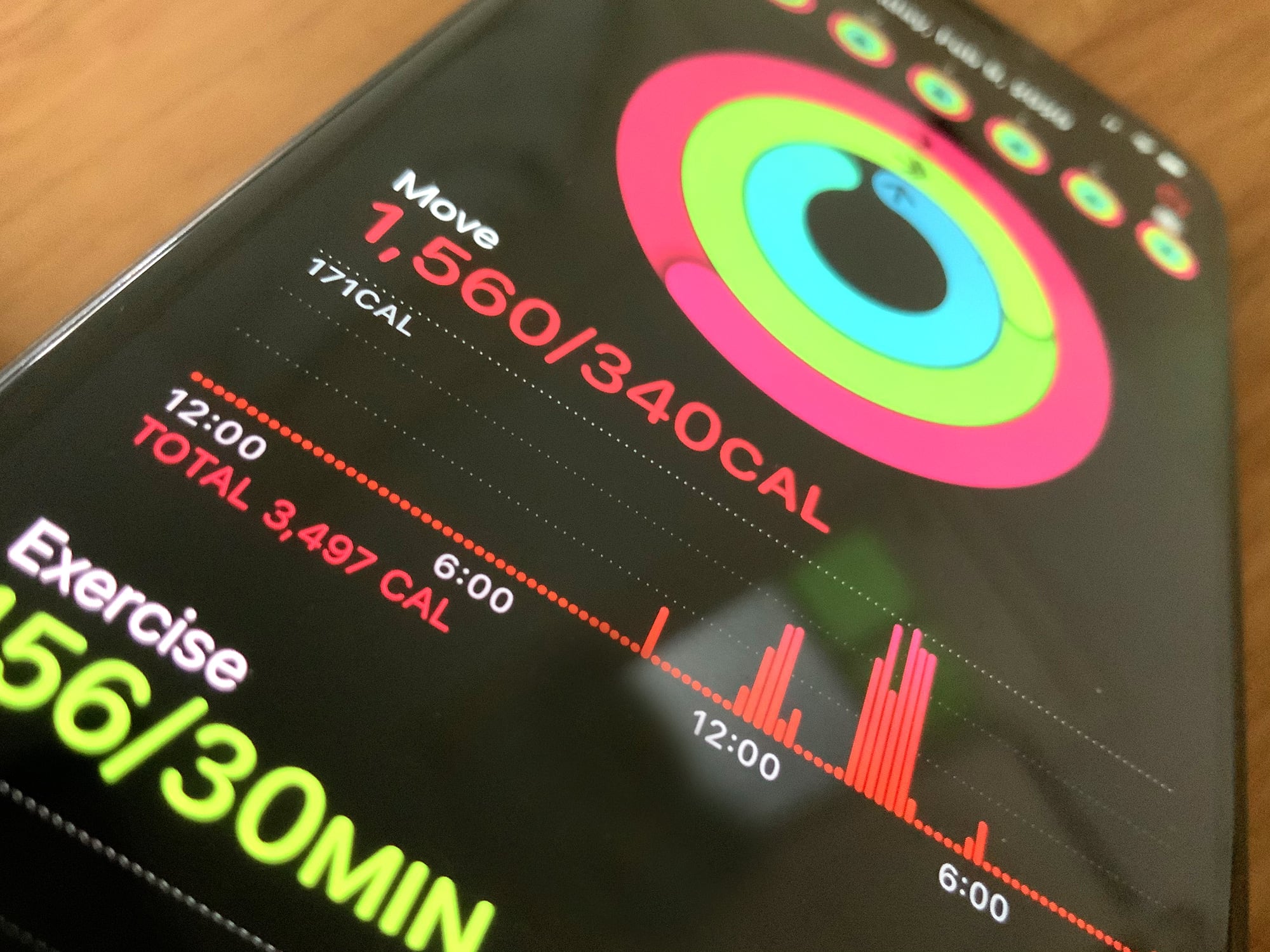 Active calories versus total calories: What’s the difference?