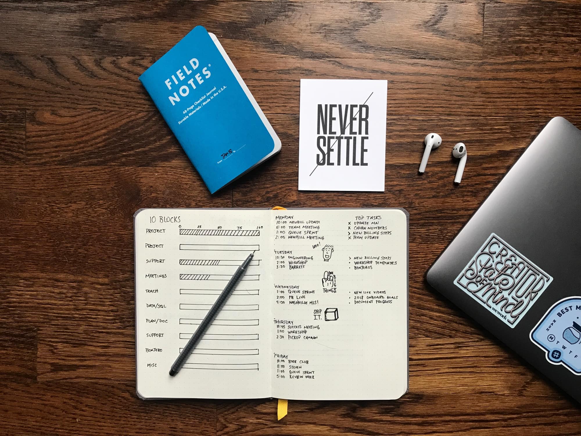 Bullet journal Mac