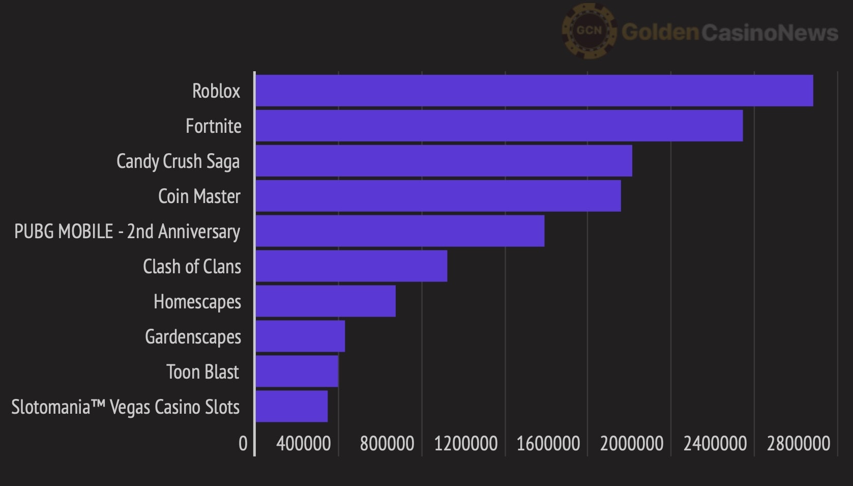 App Store game revenue 1