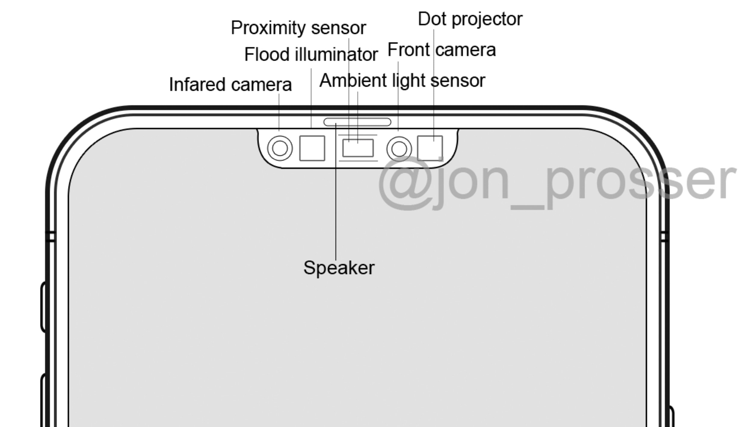 iPhone notch 12