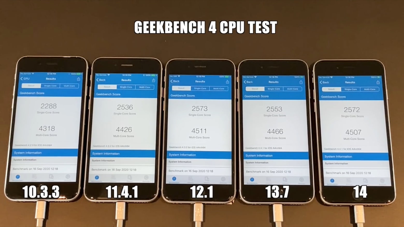 iOS 14 benchmarks compared with older versions back to 10.3.3.