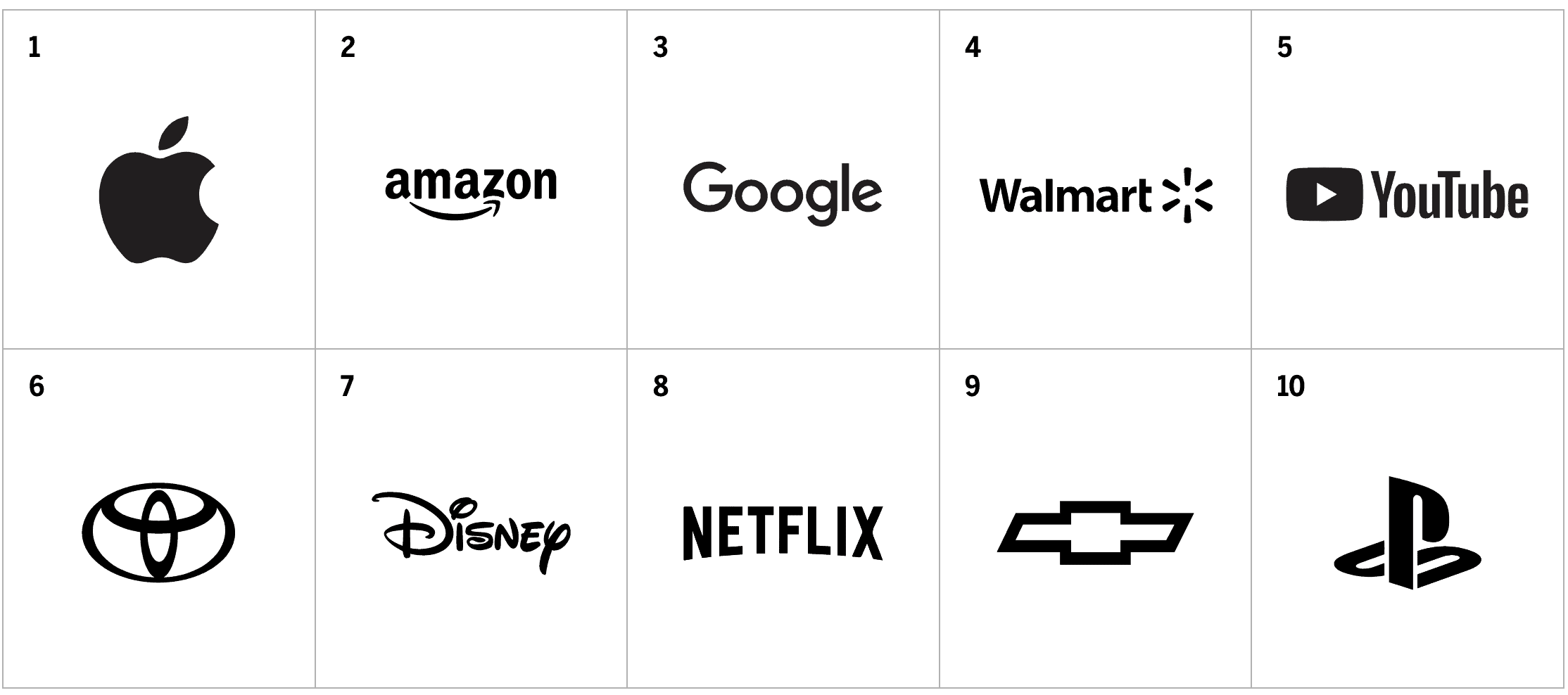 Brand intimacy 2020