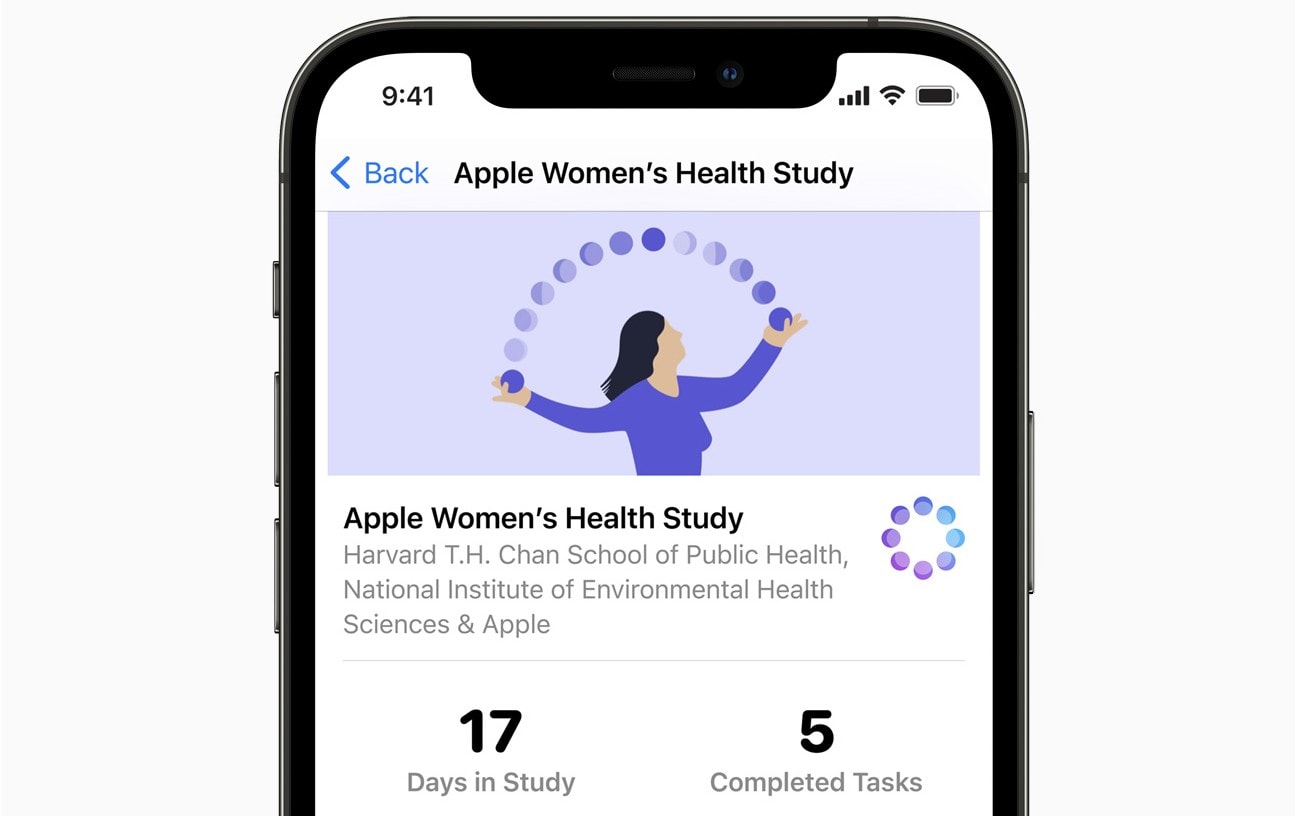 Menstruation study