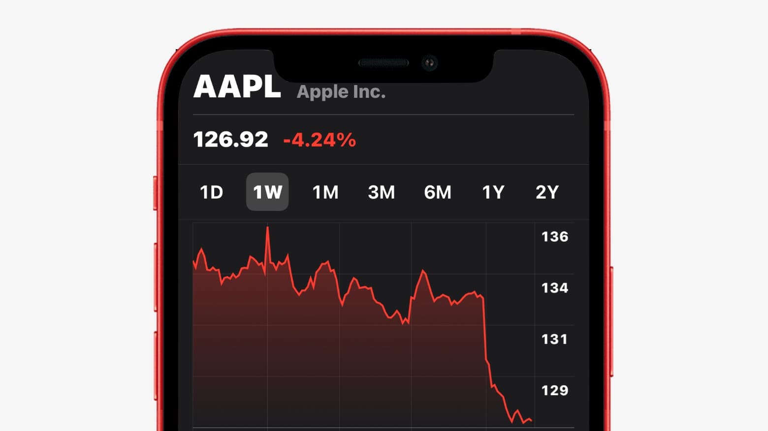 AAPL shares took a nosedive on Tuesday