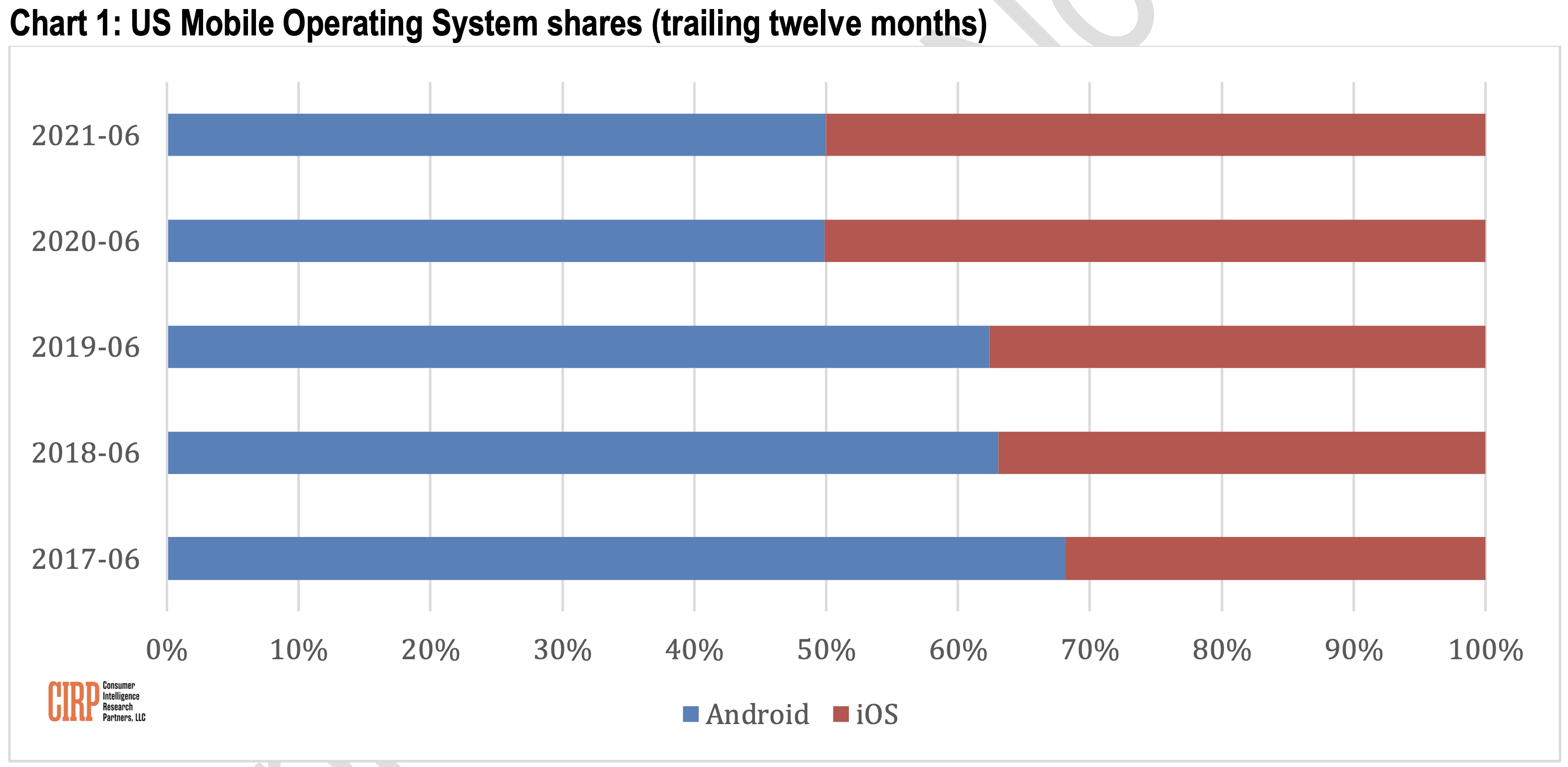 market share